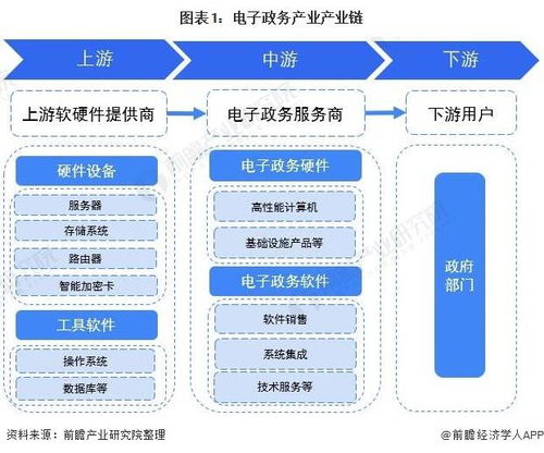 電子政務網(wǎng)絡安全產(chǎn)業(yè)鏈全景梳理與區(qū)域熱力地圖